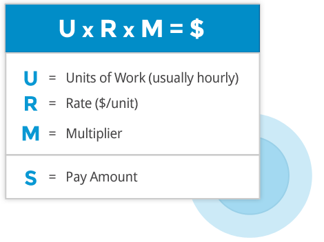 Paytrax Basic System Function