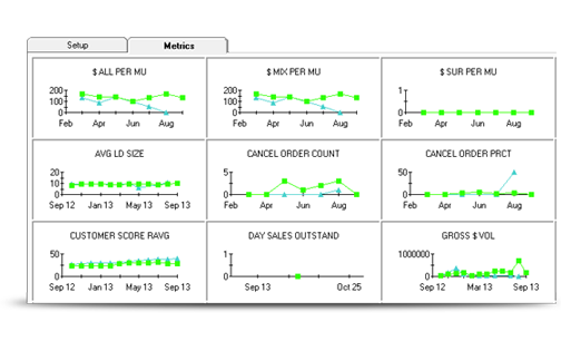 Customer Scoring